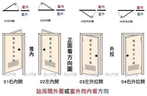 房間門高度|【房間門 尺寸】房間門尺寸攻略：一次搞懂寬度、高。